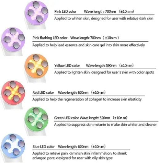 Dispositif de Beauté Ultrasonique,6 Modes de Soins pour la peau avec LED Lumière,Appareils de Nettoyage Anti Rides Anti-âge Acné Serrage Rajeunissement Démaquillant avec USB Rechargeable