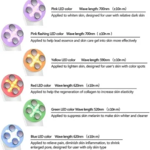 Test Dispositif de Beauté Ultrasonique Moonssy : gadget de plus ou vraie petite aide pour la peau ?