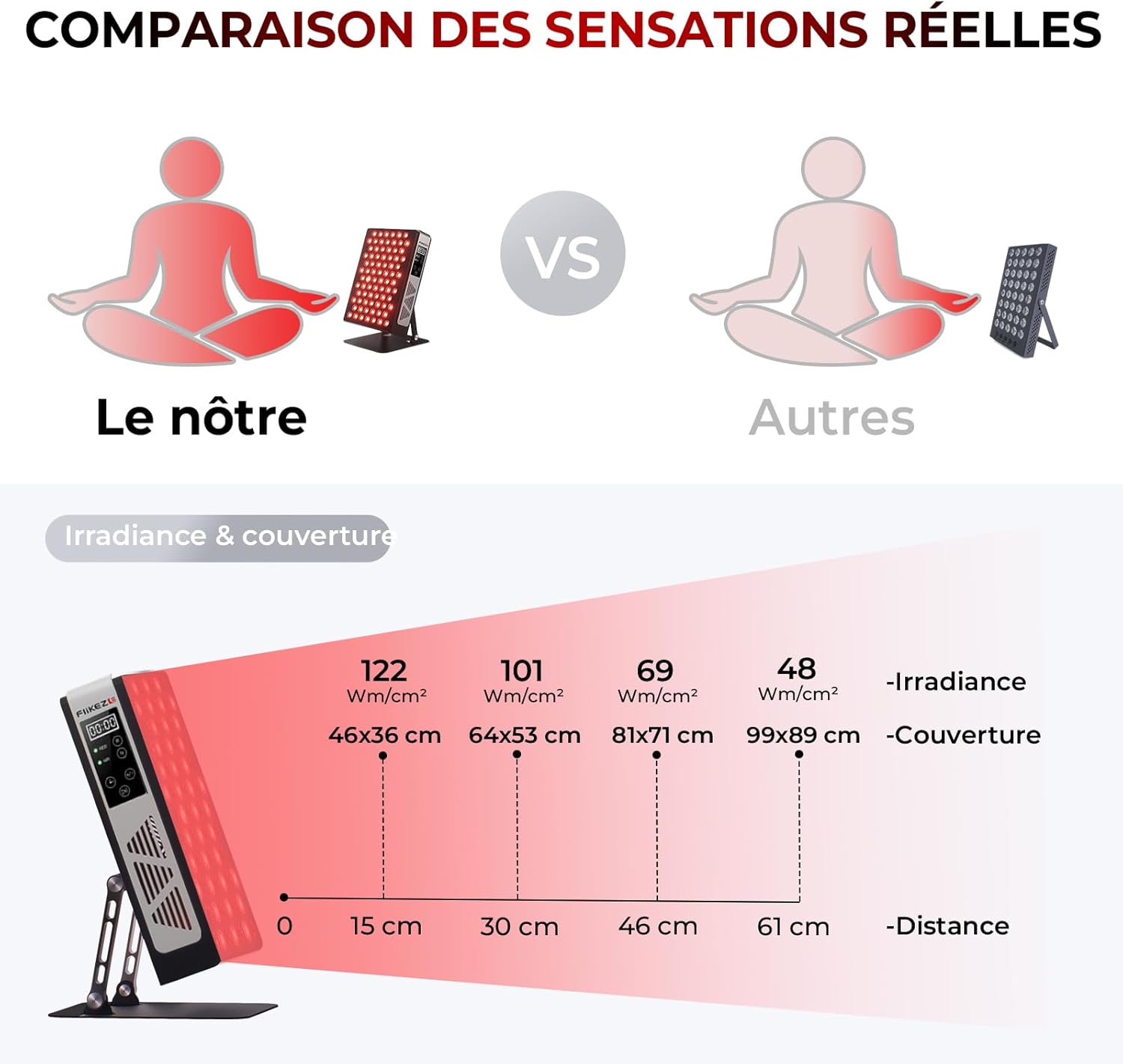 Thérapie par lumière rouge, 78 LED à double puce, 660 nm et 850 nm, lampe infrarouge proche infrarouge pour la récupération musculaire, soulagement de la douleur, augmentation de l'énergie BASIC 78 (2 Chips)