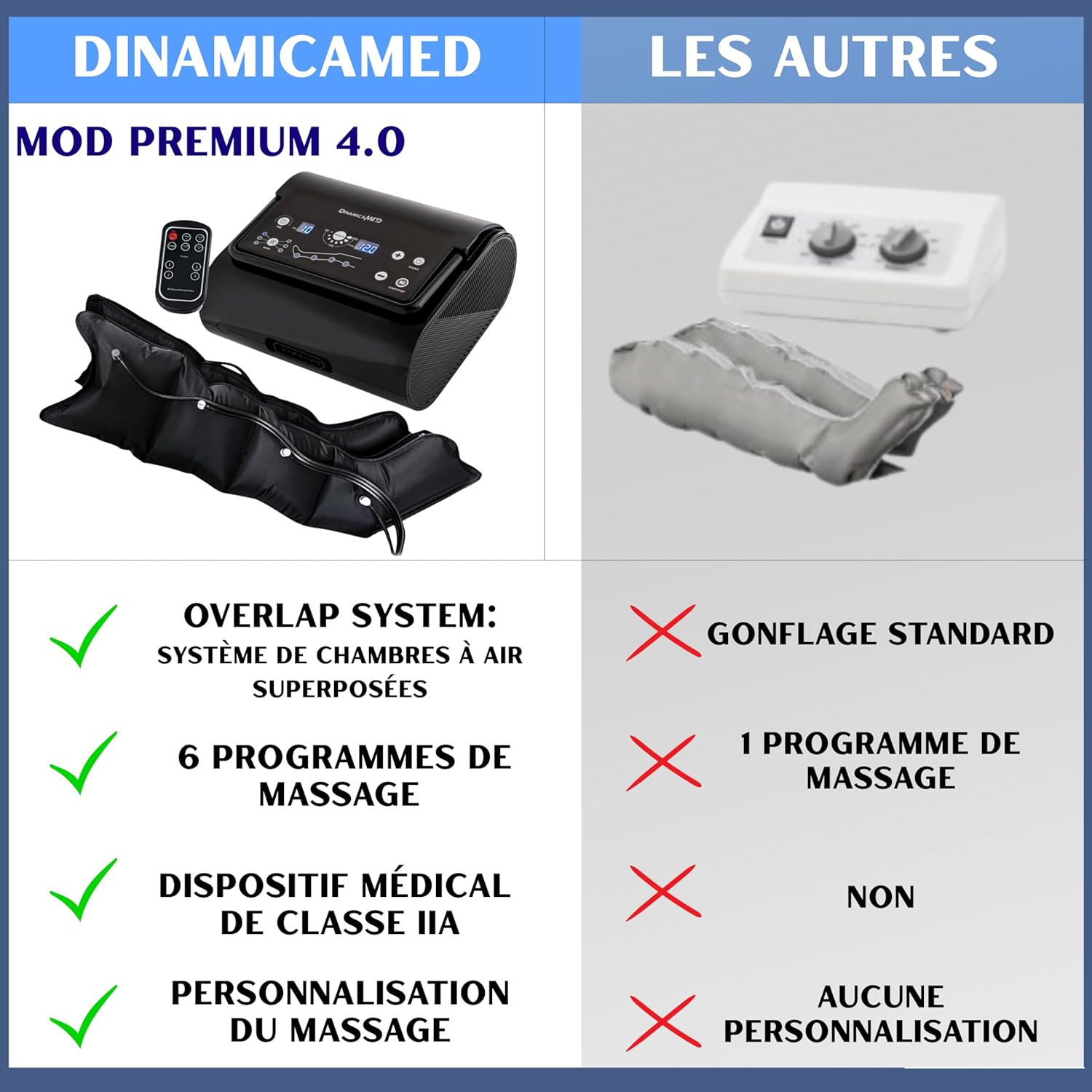 ® Premium 4.0 Compact Pressothérapie – Appareil de drainage lymphatique avec 6 programmes, 4 chambres à air, Bottes XL, Ceinture Abdominale et 1 Brassard, utilisation à domicile 2 Leggings, Bande Abdominale et Bracelet