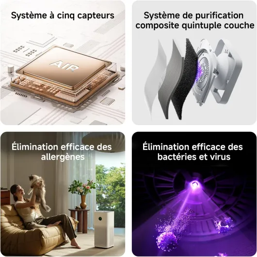 Mijia Purificateur d'air 6 pour 87,5 ㎡, élimine 99,98% particules 0,3μm, poussière, allergènes, odeurs, fumée, compatible Alexa & App, mode nuit silencieux, blanc