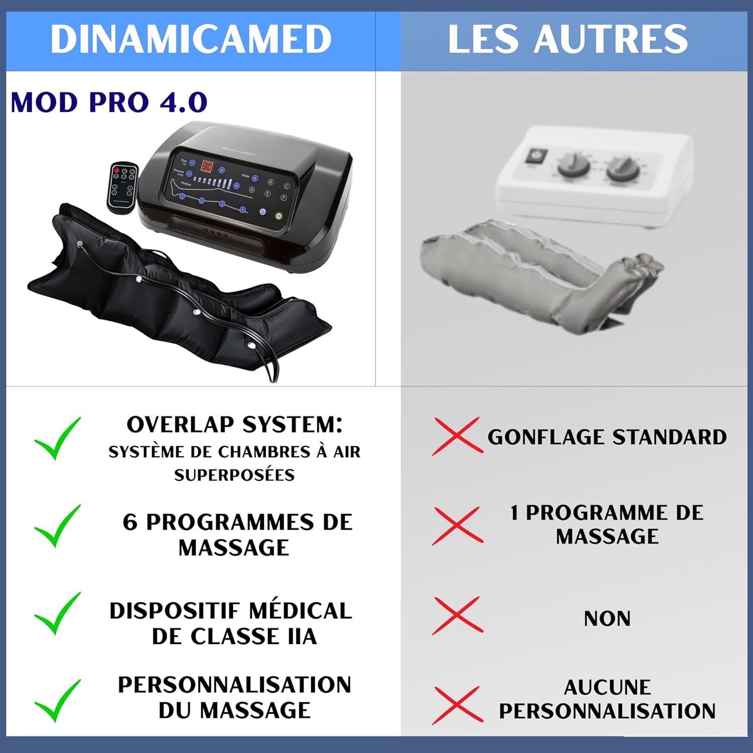 ® PRO 4.0 Classic Pressothérapie – Appareil de drainage lymphatique avec 6 programmes, 4 chambres à air, Bottes XL, Ceinture abdominale et 1 Brassard, utilisation à domicile Noir