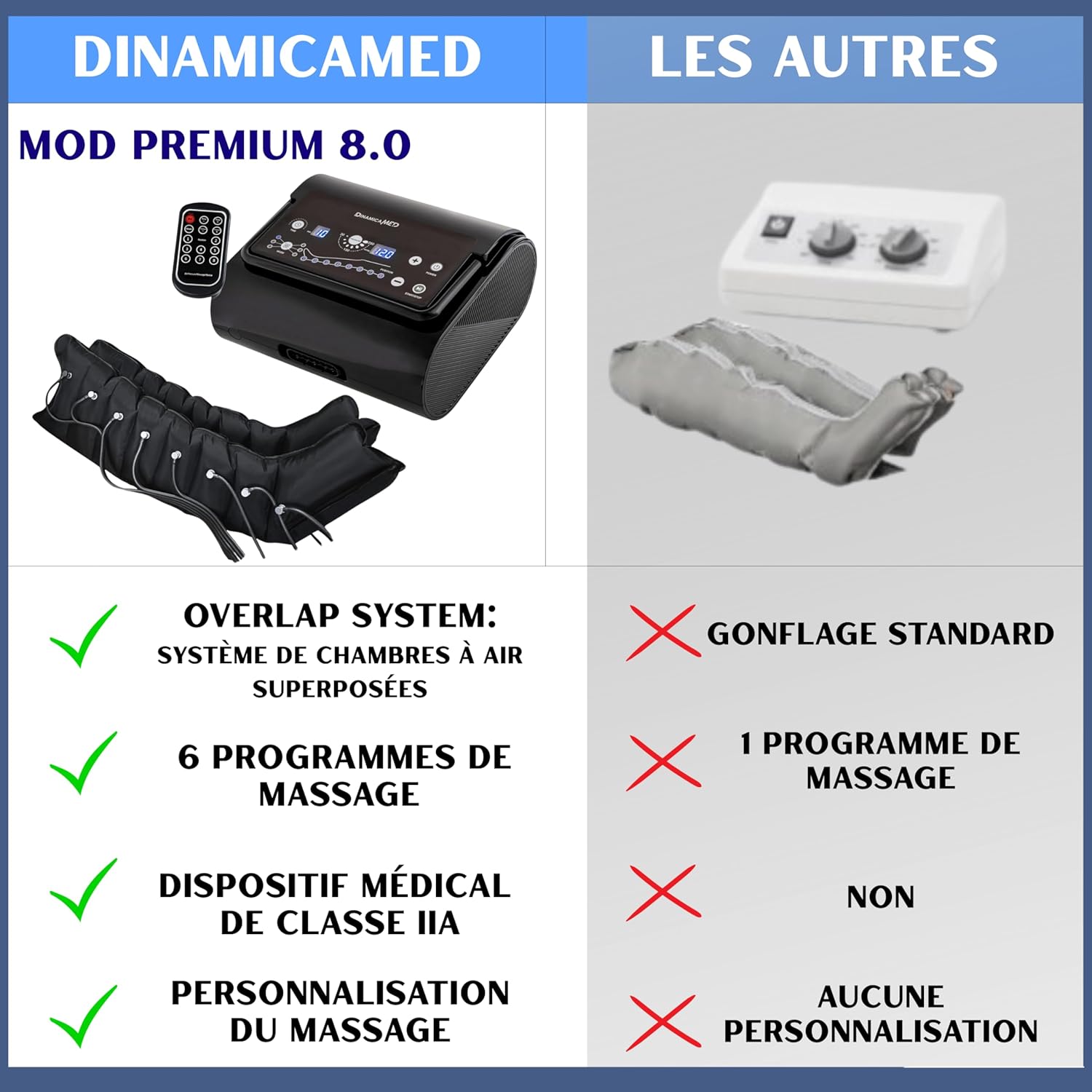 ® Premium 8.0 Compact Pressothérapie – Appareil de drainage lymphatique avec 8 chambres à air, 6 programmes, Bottes XL, Ceinture Abdominale et 1 Brassards, utilisation à domicile 2 Leggings, Bande Abdominale et Bracelet