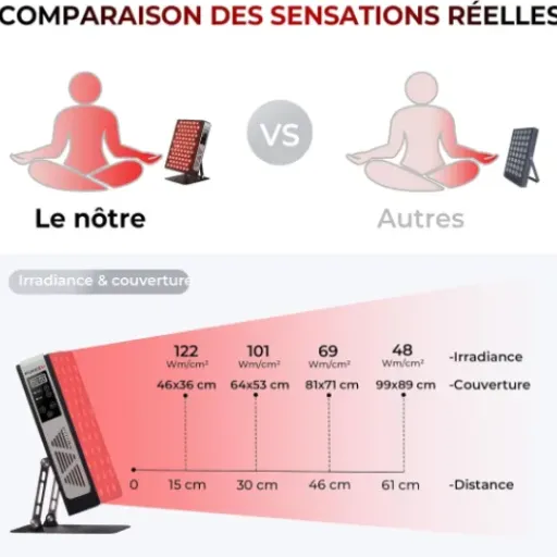 Test FliKEZE BASIC 78 : la lampe de lumière rouge qui fait le job sans trop de chichis